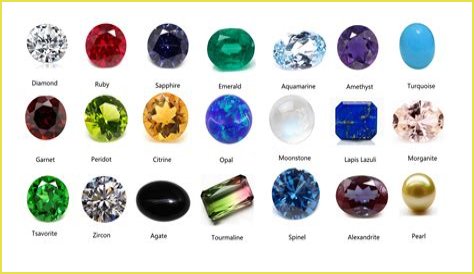 Temukan Rahasia Batu Permata Murni: Panduan Lengkap Uncut Gems
